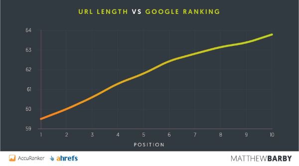 url_length